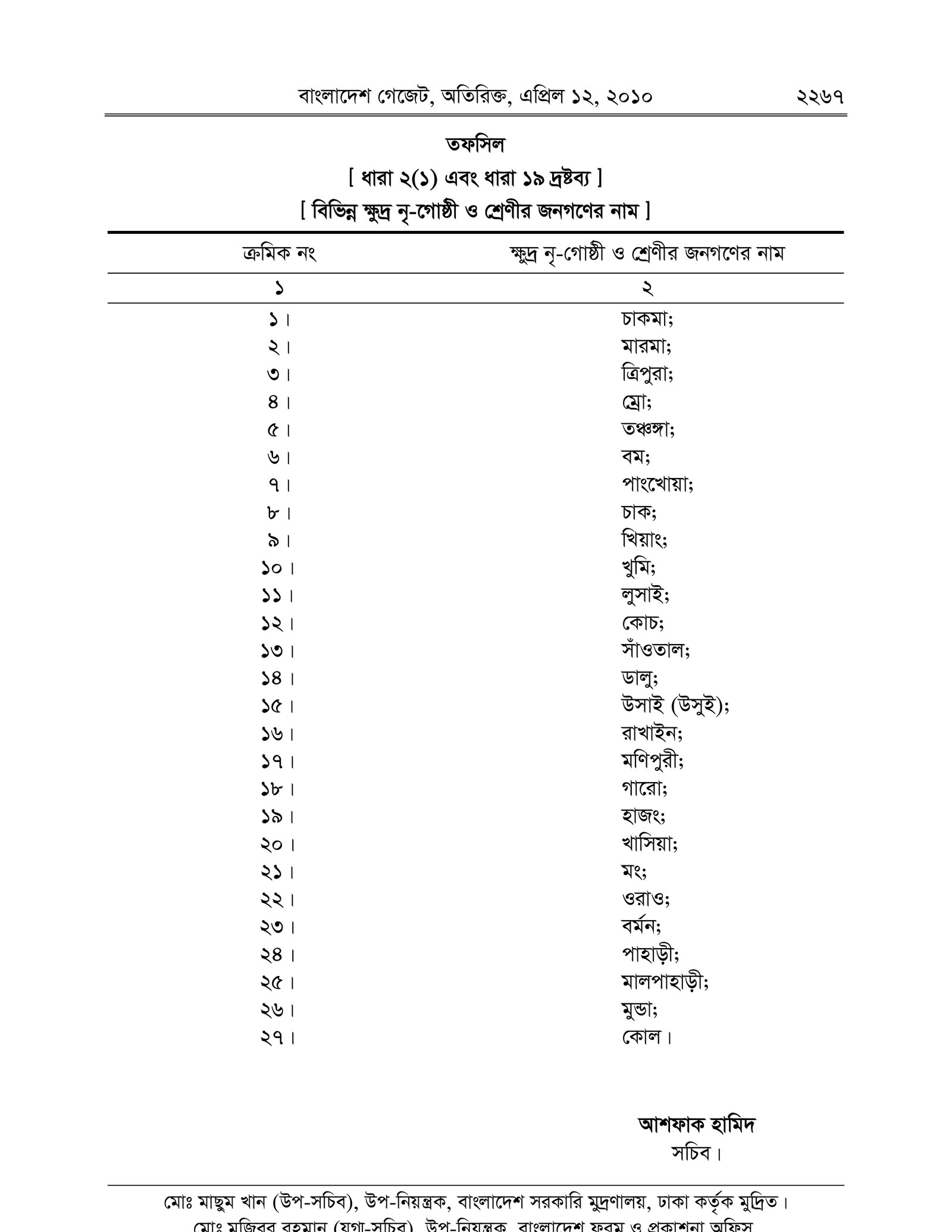 ২০১০ সালের গেজেটে ছাপা ক্ষুদ্র নৃ-গোষ্ঠী সাংস্কৃতিক প্রতিষ্ঠান আইনের তফসিল, ২৭টি জনগোষ্ঠীর নামের তালিকা