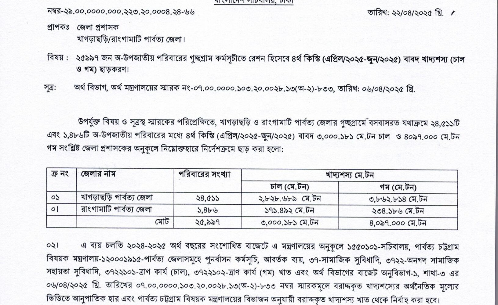 পার্বত্য চট্টগ্রাম বিষয়ক মন্ত্রণালয়ের চিঠির অংশ, খাগড়াছড়ির 24,511 ও রাঙামাটির 1,486 অ-উপজাতীয় পরিবারের জন্য চাল ও গমের পরিমাণের ছক